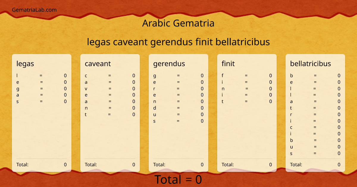 legas caveant gerendus finit bellatricibus in arabic Gematria